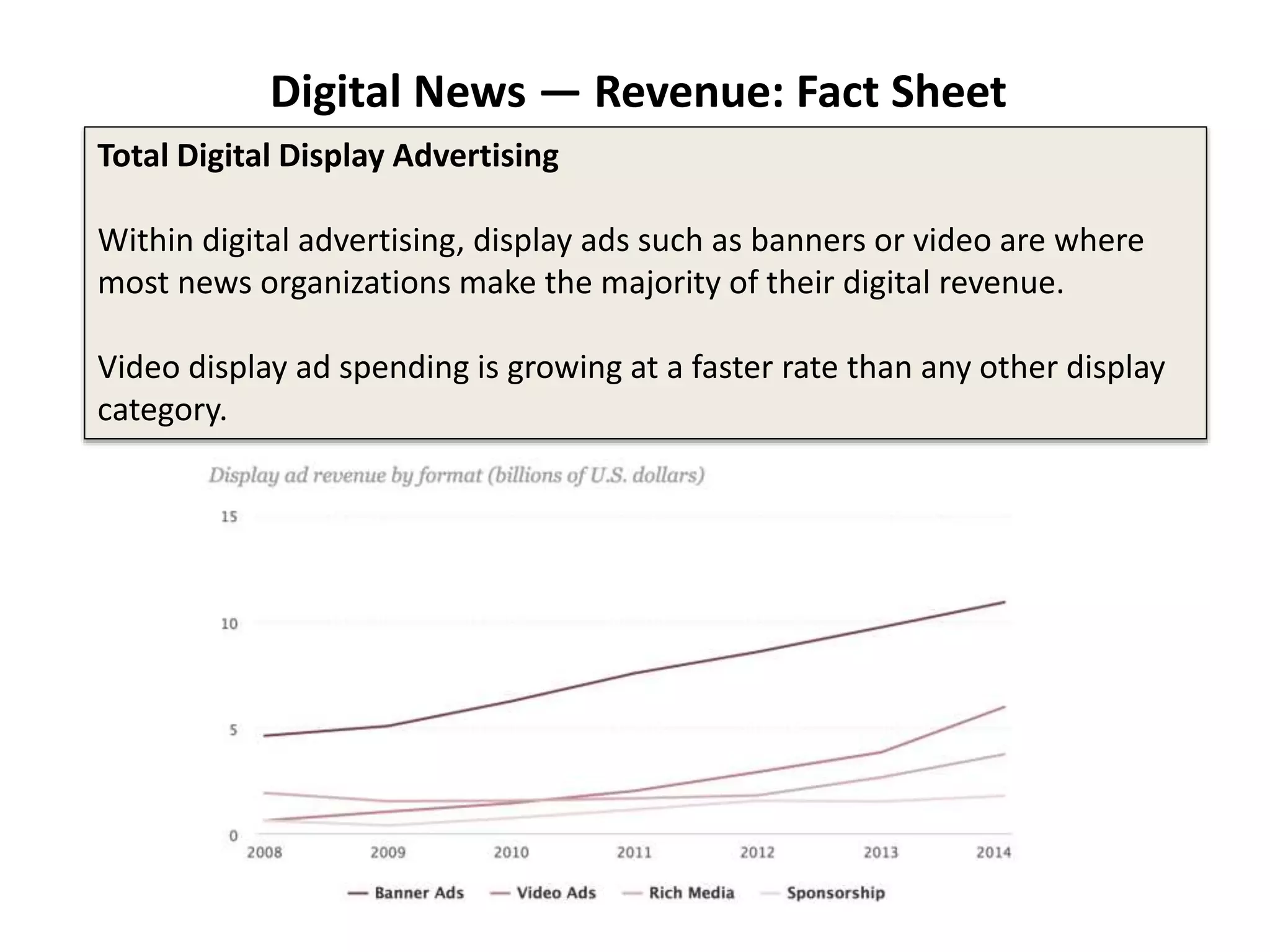 Digital News — Revenue: Fact Sheet
Total Digital Display Advertising
Within digital advertising, display ads such as banners or video are where
most news organizations make the majority of their digital revenue.
Video display ad spending is growing at a faster rate than any other display
category.
 