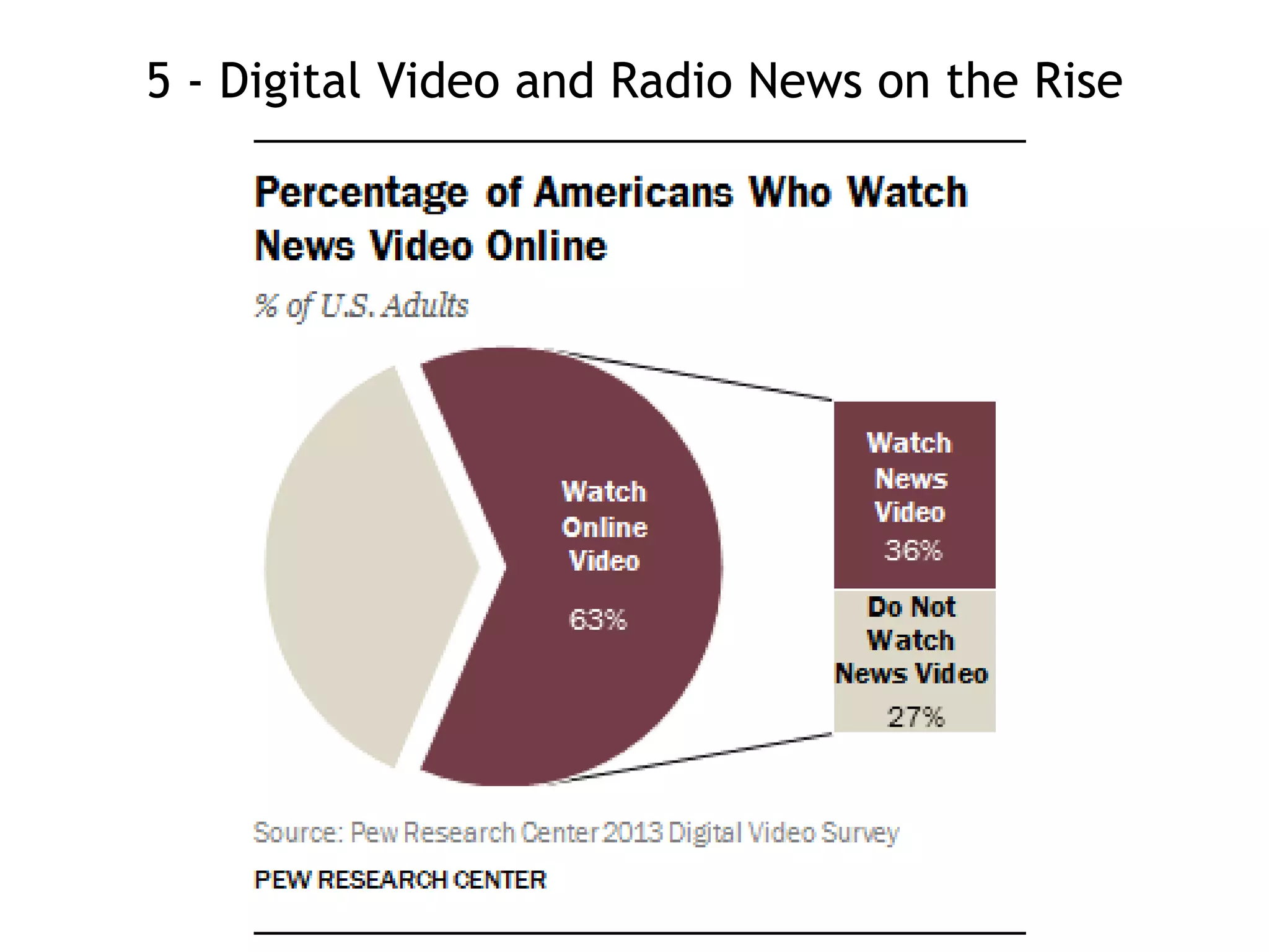5 - Digital Video and Radio News on the Rise
 