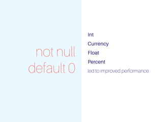 not null
default 0
Int
Currency 
Float
Percent
led to improved performance
 