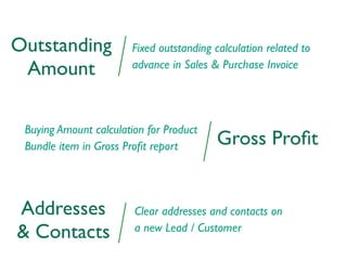 Fixed outstanding calculation related to
advance in Sales & Purchase Invoice
Outstanding
Amount
Gross Proﬁt
Buying Amount calculation for Product
Bundle item in Gross Proﬁt report
Clear addresses and contacts on
a new Lead / Customer
Addresses
& Contacts
 