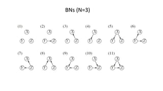 BNs (N=3)
 