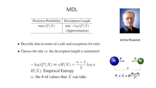 MDL with B&B (Suzuki ICML‘96)
Cut Rule
Computing this and
deeper can be saved
 