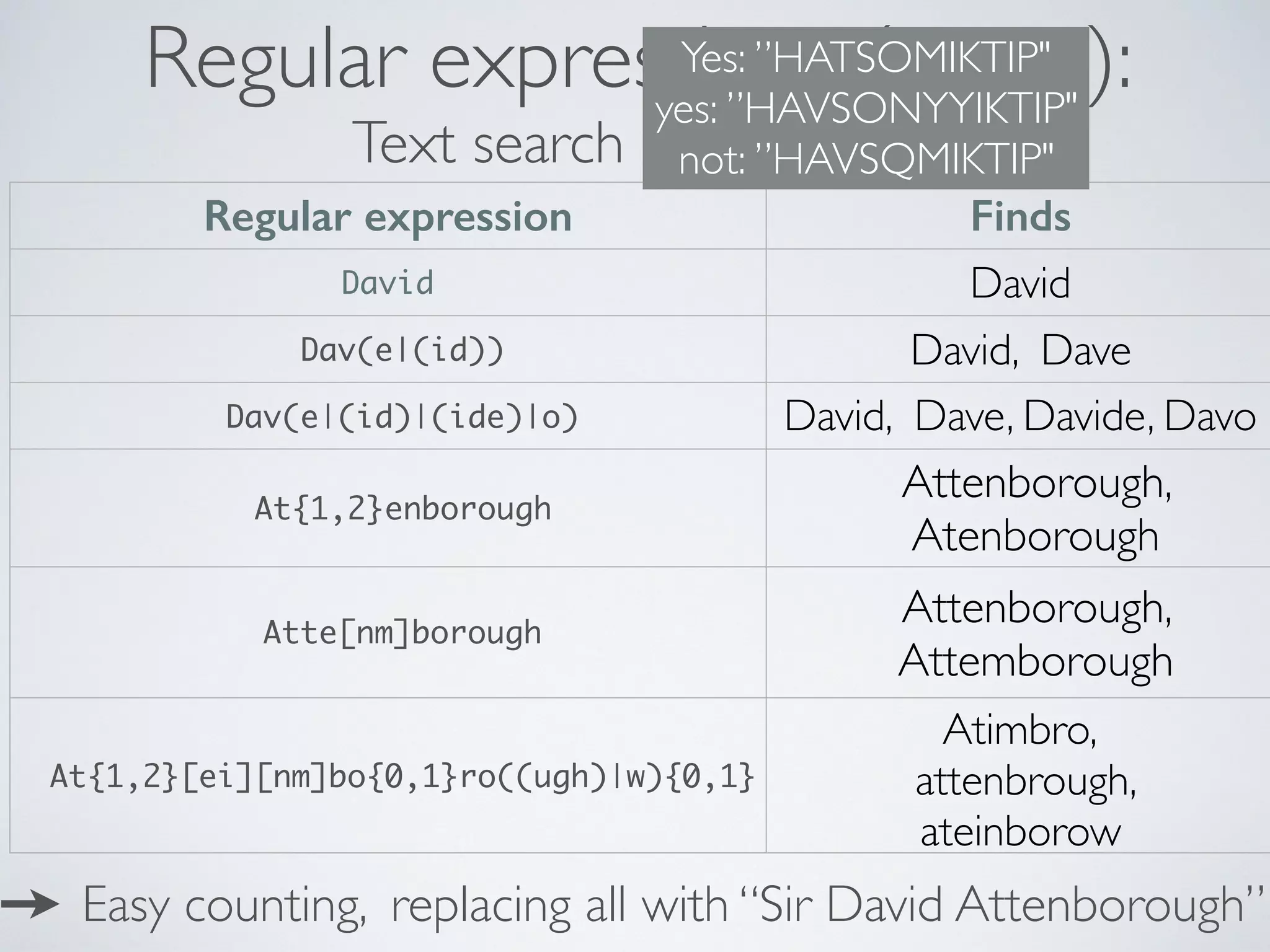Regular expressions (regex):
Text search on steroids.
Regular expression Finds
David David
Dav(e|(id)) David, Dave
Dav(e|(id)|(ide)|o) David, Dave, Davide, Davo
At{1,2}enborough
Attenborough,
Atenborough
Atte[nm]borough
Attenborough,
Attemborough
At{1,2}[ei][nm]bo{0,1}ro((ugh)|w){0,1}
Atimbro, 
attenbrough,
ateinborow
Easy counting, replacing all with “Sir David Attenborough”
Yes: ”HATSOMIKTIP"
yes: ”HAVSONYYIKTIP"
not: ”HAVSQMIKTIP"
 
