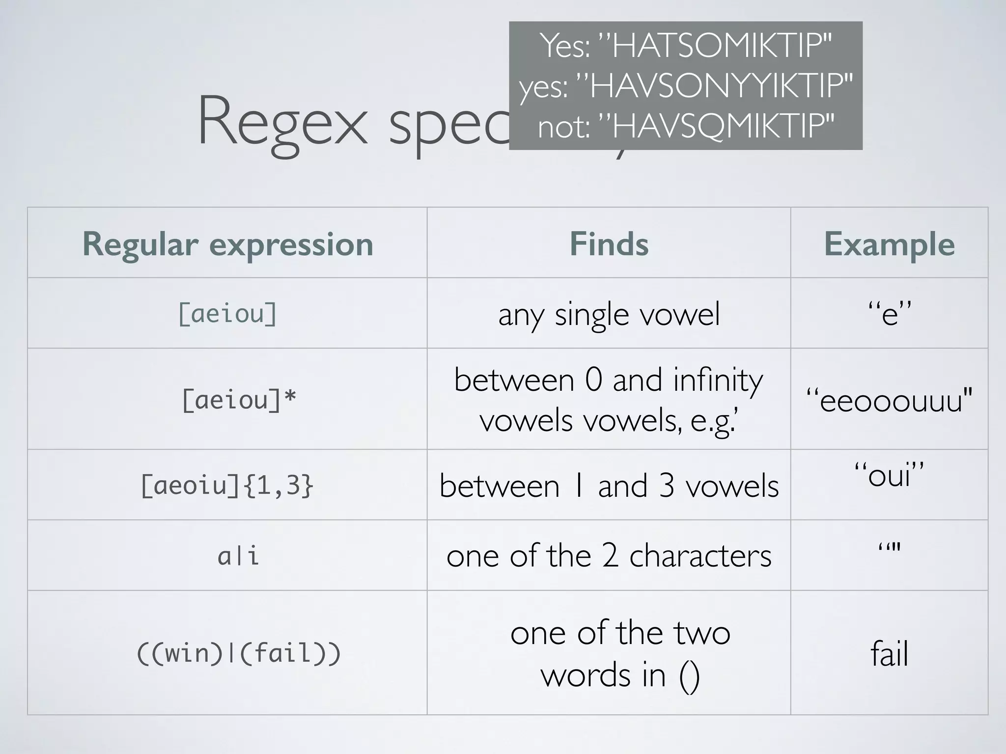Regex special symbols
Regular expression Finds Example
[aeiou] any single vowel “e”
[aeiou]*
between 0 and inﬁnity
vowels vowels, e.g.’
“eeooouuu"
[aeoiu]{1,3} between 1 and 3 vowels “oui”
a|i one of the 2 characters “"
((win)|(fail))
one of the two  
words in ()
fail
Yes: ”HATSOMIKTIP"
yes: ”HAVSONYYIKTIP"
not: ”HAVSQMIKTIP"
 