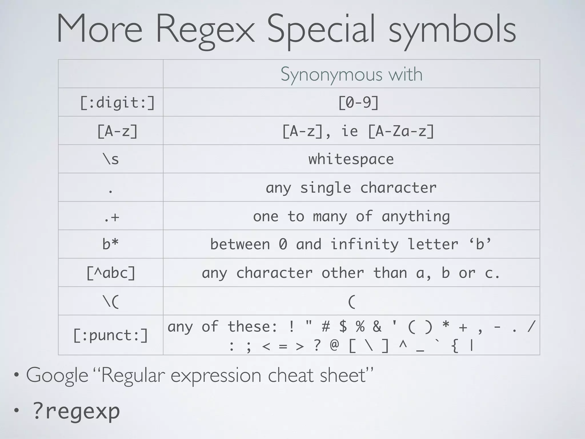 More Regex Special symbols
• Google “Regular expression cheat sheet”
• ?regexp
Synonymous with
[:digit:] [0-9]
[A-z] [A-z], ie [A-Za-z]
s whitespace
. any single character
.+ one to many of anything
b* between 0 and infinity letter ‘b’
[^abc] any character other than a, b or c.
( (
[:punct:]
any of these: ! " # $ % & ' ( ) * + , - . /
: ; < = > ? @ [  ] ^ _ ` { |
 