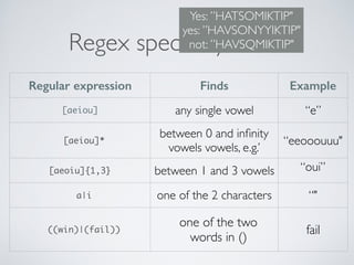 Regex special symbols
Regular expression Finds Example
[aeiou] any single vowel “e”
[aeiou]*
between 0 and inﬁnity
vowels ...