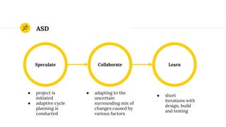 ASD
Speculate LearnCollaborate
● project is
initiated
● adaptive cycle
planning is
conducted
● adapting to the
uncertain
surrounding mix of
changes caused by
various factors
● short
iterations with
design, build
and testing
 