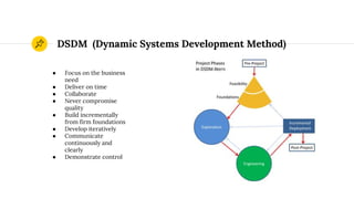 DSDM (Dynamic Systems Development Method)
● Focus on the business
need
● Deliver on time
● Collaborate
● Never compromise
quality
● Build incrementally
from firm foundations
● Develop iteratively
● Communicate
continuously and
clearly
● Demonstrate control
 