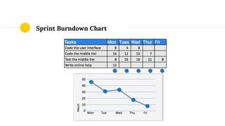 Sprint Burndown Chart
 