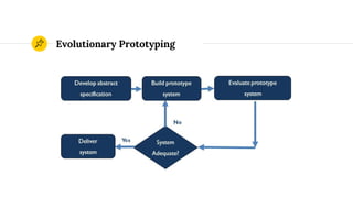 Evolutionary Prototyping
 
