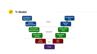 V-Model
 