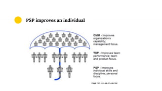 PSP improves an individual
 