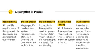 Description of Phases
Implementation
Product is first
developed in
small programs
which are later
integrated. Each
unit is developed
and tested for
functionality.
Requirements
All possible
requirements of
the system to be
developed are
gathered and
documented.
System Design
Helps specify
hardware and
system
requirements
along with
defining the
overall system
architecture.
Integration &
Testing
All of the units
developed are
integrated and
after integration
the entire system
is tested.
Maintenance
Intended to
enhance the
product. Later
versions and
patches are
released as
issues arise in
the client
environment.
 
