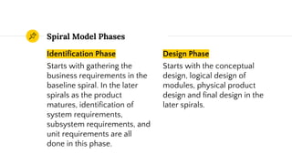 Identification Phase
Starts with gathering the
business requirements in the
baseline spiral. In the later
spirals as the product
matures, identification of
system requirements,
subsystem requirements, and
unit requirements are all
done in this phase.
Spiral Model Phases
Design Phase
Starts with the conceptual
design, logical design of
modules, physical product
design and final design in the
later spirals.
 