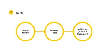 Roles
Product
Owner
Validation
(Market &
Customers)
Delivery
Team
 