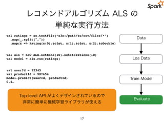 MLlib の ALS について詳しく知りたい方は
「レコメンドバッチ高速化に向けたSpark／MapReduceの機械学習ライブラリ比較検証」
http://www.slideshare.net/recruitcojp/sparkmapreduce
17
 
