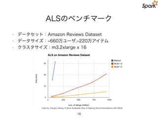 Talk Overview
• Spark 関連の基礎知識
• Spark MLlib
• DataFrame API
• Pipline API
• まとめ
18
 