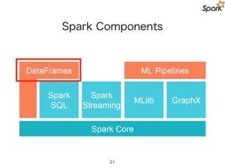 DataFrame の豊富なビルドイン関数
• 日付け関数，数学関数，文字列関数など標準サポート
• UDFで独自の関数も簡単に作成できる
21
 