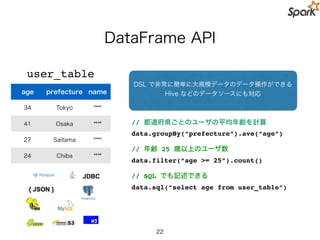 Spark をネイティブで書くより早い
22
cited by: Spark Summit EU 2015: Spark DataFrames: Simple and Fast Analysis of Structured Data
DataFrame API を利用すれば
少ないコードでより高速に処理することができる
 