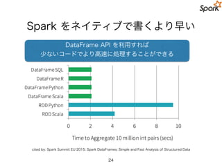 Spark Components
24
spark.ml
spark.mllib
 