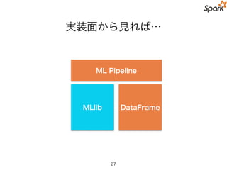 Our Task
• レビュー (review) のテキストから評価 (rating) を予測
27
review Model rating
String Int
 