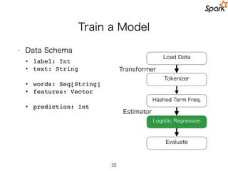 Spark ML Pipeline API
val tokenizer = new Tokenizer()
.setInputCol("text")
.setOutputCol(“words")
val hashingTF = new HashingTF()
.setNumFeatures(1000)
.setInputCol(tokenizer.getOutputCol)
.setOutputCol("features")
val lr = new LogisticRegression()
.setMaxIter(10)
.setRegParam(0.01)
32
Load Data
Hashed Term Freq.
Logistic Regression
Evaluate
Tokenizer
 