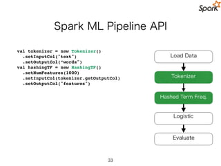 Spark ML Pipeline API
val tokenizer = new Tokenizer()
.setInputCol("text")
.setOutputCol(“words")
val hashingTF = new HashingTF()
.setNumFeatures(1000)
.setInputCol(tokenizer.getOutputCol)
.setOutputCol("features")
val lr = new LogisticRegression()
.setMaxIter(10)
.setRegParam(0.01)
val pipeline = new Pipeline()
.setStages(Array(tokenizer, hashingTF, lr))
val model = pipeline.fit(training)
33
Pipeline
Load Data
Hashed Term Freq.
Logistic Regression
Evaluate
Tokenizer
 