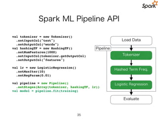 A Little Simple ML Pipeline
35
 
