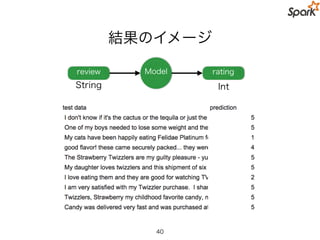 Parameter Tuning
40
Hashed Term Freq.
Logistic Regression
Evaluate
Tokenizer
hashingTF.numFeatures
{10, 20, 40}
lr.regParam
{0.01, 0.1, 0.5}
Pipeline
 