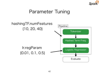 Practical Spark ML Pipeline API
val paramGrid = new ParamGridBuilder()
.addGrid(hashingTF.numFeatures, Array(10, 20, 40))
.addGrid(lr.regParam, Array(0.01, 0.1, 0.5))
.build()
42
 