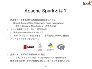 サポートしているデータソース
6
 