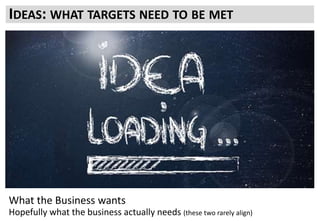 What are the targets you have?
What budgets? What current actuals?
Want != Need
I want more sales now, for less spend
Translates to
I need to find a way to increase conversion from the same audience
I need to identify where this is being impacted and reduce this
This NEEDS time, experimentation and commitment.
If one test gave all the answers, halved the CPA .. Then there wouldn’t be a need for a Roadmap.
IDEAS: WHAT TARGETS NEED TO BE MET
What the Business wants
Hopefully what the business actually needs (these two rarely align)
 