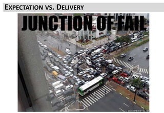 Too many, dare I say it, Ideas
Because we can’t test Ideas. Ideas are formed into hypotheses. Hypotheses are
formed into tests.
Because the road is never that smooth. The choke points of resource and traffic are
always too small.
If your boarding and discovery showed that you have everything you need, no
impedance, no need for alternatives or expectation that you will deviate
You are going to have a bad time
EXPECTATION VS. DELIVERY
 