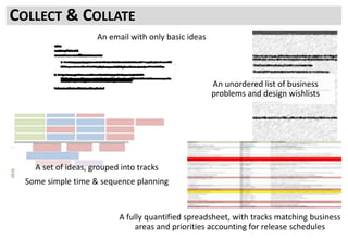 IDEAS WILL COME IN MANY FORMS, SOME EASIER TO COMPILE THAN OTHERS
Ideas will come in from all stakeholders and Persons with Opinions (Highly Paid or not)
They will come in many different formats and need to be consolidated into a big pile of “stuff we
could look at”
And you will welcome these (because understanding who and what was part of the process and
involvement helps you get traction)
COLLECT & COLLATE
An unordered list of business
problems and design wishlists
A set of ideas, grouped into tracks
Some simple time & sequence planning
A fully quantified spreadsheet, with tracks matching business
areas and priorities accounting for release schedules
An email with only basic ideas
 