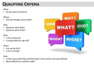 A lot of stakeholders don’t think in terms of hypotheses
They’ve focused on the business problems and who actually has to do this
So a Scope, Brief, Qualifying Criteria for a test may be better explained if you can answer the 5W1H
questions
QUALIFYING CRITERIA
What
• Do we want to achieve?
Where
• Are the changes to be made?
Why
• Based on what data?
• Based on what need?
Who
• Is this aimed at?
• Is responsible for sign off?
When
• Can we do this?
• Is this running?
How
• Is that measured? How will that show in the metrics we have defined
• Much difference could be made?
 