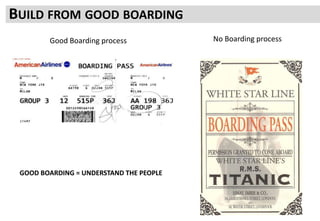 BUILD FROM GOOD BOARDING
Good Boarding process No Boarding process
GOOD BOARDING = UNDERSTAND THE PEOPLE
 