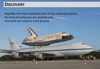 DISCOVERY
Arguably the most important part of any roadmap process
You find out what you are working with
And what you need to work around.
 