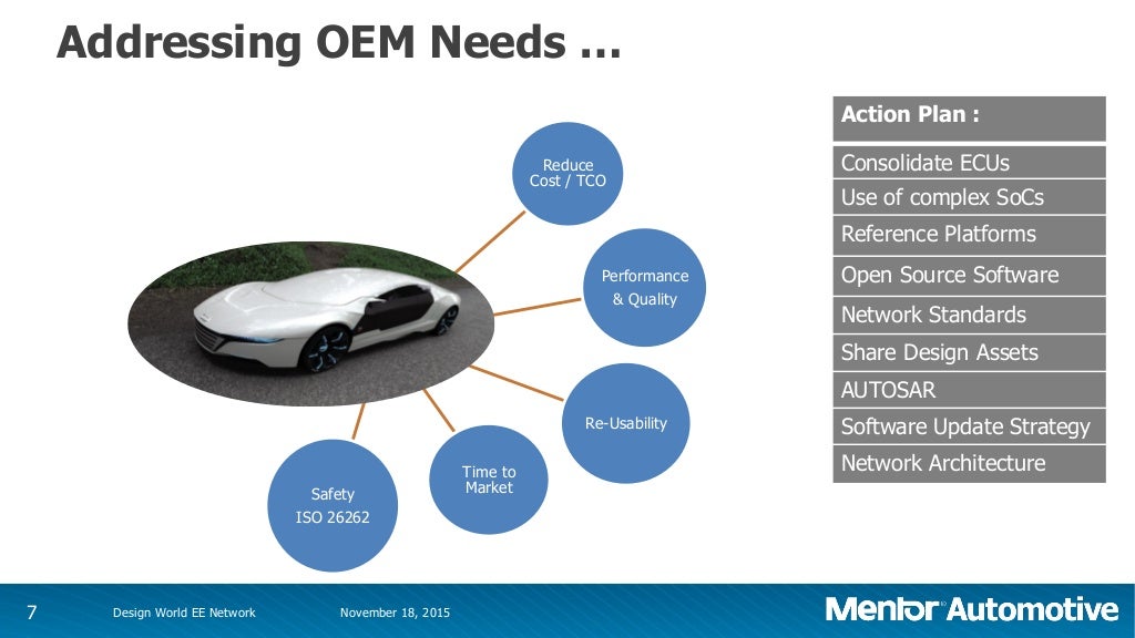 Module Consolidation Combining SafetyCritical Automotive Applicatio…
