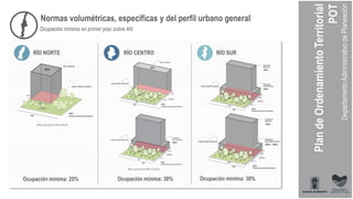 Las áreas netas de las áreas receptoras de obligaciones se contabilizan dentro del área neta
de la totalidad de los diferentes polígonos.
Los aprovechamientos (densidad e índice de construcción) se calculan sobre área neta.
Así las cosas, los aprovechamientos que generan las áreas receptoras de obligaciones se
encuentran incluidos en los aprovechamientos totales del polígono distribuido en las diferentes
unidades de actuación.
Macroproyecto Rio Centro.
Normas volumétricas, especificas y del perfil urbano general
Ocupación mínima en primer piso sobre AN
RÍO NORTE RÍO SURRÍO CENTRO
Macroproyecto Rio Norte
.
Ocupación mínima: 25% Ocupación mínima: 30% Ocupación mínima: 30%
 