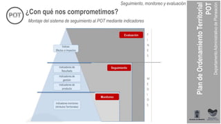 ¿Con qué nos comprometimos?
Seguimiento, monitoreo y evaluación
Montaje del sistema de seguimiento al POT mediante indicadores
 