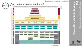 ¿Con qué nos comprometimos?
Seguimiento, monitoreo y evaluación
 