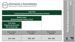 Corto plazo
Programa de ejecución
Plan de Desarrollo
Mediano plazo
Normas Generales Urbano y Rural
Largo plazo
Componente general del Plan de Ordenamiento Territorial
Mínimo 1 Período
de Alcalde
Mínimo 1 Período
de Alcalde
Mínimo 1 Período
de Alcalde
2014 - 2019 2020 - 2023 2024 - 2027
Vigencias del Programa de Ejecución del POT
Información y Generalidades
 
