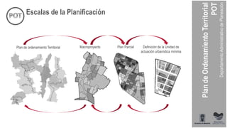 Plan de ordenamiento Territorial Macroproyecto Plan Parcial Definición de la Unidad de
actuación urbanística mínima
Escalas de la Planificación
 