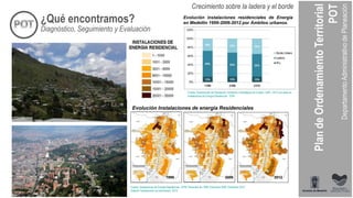 Diagnóstico, Seguimiento y Evaluación
¿Qué encontramos?
Crecimiento sobre la ladera y el borde
Fuente: Instalaciones de Energía Residencial - EPM, Diciembre de 1999, Diciembre 2006, Diciembre 2012.
Elaboró: Subdirección de información, 2013.
Evolución Instalaciones de energía Residenciales
1999 2006 2012
Evolución instalaciones residenciales de Energía
en Medellín 1999-2006-2012 por Ámbitos urbanos.
Fuente: Subdirección de Planeación Territorial y Estratégica de Ciudad –DAP-, 2013 con base en
Instalaciones de Energía Residencial - EPM
 