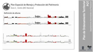 Definición de alturas
Plan Especial de Manejo y Protección del Patrimonio
Zona 2_ Centro (BIC Nacional)
 