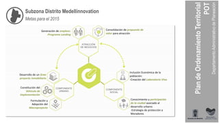 Subzona Distrito Medellínnovation
COMPONENTE
URBANO
COMPONENTE
SOCIAL
ATRACCIÓN
DE NEGOCIOS
Constitución del
Vehículo de
Implementación
Formulación y
Adopción del
Macroproyecto
Desarrollo de un Gran
proyecto inmobiliario
Consolidación de propuesta de
valor para atracción
Generación de empleos:
-Programa Landing
Conocimiento y participación
de la ciudad asociado al
desarrollo urbano:
-Estrategia de protección a
Moradores
Inclusión Económica de la
población:
-Creación del Laboratorio Vivo
Metas para el 2015
 