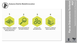 Subzona Distrito Medellínnovation
VISIÓN, PRINCIPIOS Y MODELO
DE OCUPACIÓN DISTRITO
MEDELLINNOVATION
RESULTADO/AVANCE DE
ESTUDIOS TÉCNICOS
VEHÍCULO DE
IMPLEMENTACIÓN
PROYECTO: COMPLEJO
MEDELLINNOVATION
1 2 3 4
 