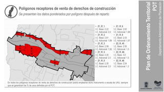 Polígonos receptores de venta de derechos de construcción
Se presentan los datos ponderados por polígono después de reparto
• Z1_R_1
I.C. Base: 2,22
I.C. Adicional: 2,0
• Z1_R_2
I.C. Base: 2,61
I.C. Adicional: 1,89
• Z1_R_3
I.C. Base: 2,58
I.C. Adicional: 1,92
• Z1_R_4
I.C. Base: 2,35
I.C. Adicional: 2,0
• Z1_R_5
I.C. Base: 2,35
I.C. Adicional: 2,0
• Z1_R_6
I.C. Base: 2,62
I.C. Adicional: 1,88
• Z1_R_8
I.C. Base: 2,53
I.C. Adicional: 1,97
• Z2_R_45
I.C. Base: 2,55
I.C. Adicional: 1,5
• Z2_R_46:
I.C. Base: 3,0
I.C. Adicional: 1,5
• Z2_R_48
I.C. Base: 2,04
I.C. Adicional: 1,3
En todos los polígonos receptores de venta de derechos de construcción podrá emplearse dicho instrumento a escala de UAU, siempre
que se garanticen los % de usos definidos por el POT.
 