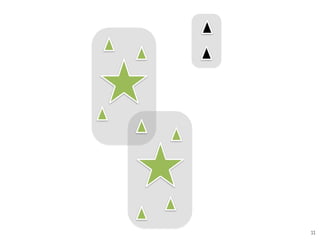 - Salaires : les déﬁnir et les a ribuer, qui? comment?
- Gestion des conﬂits : à développer dans les équipes
- Les “grosses décisions” (gros budgets)
- Les limitations légales (signatures, etc.)
- Gestion de crise?
PROCHAINS CHANTIERS…
 