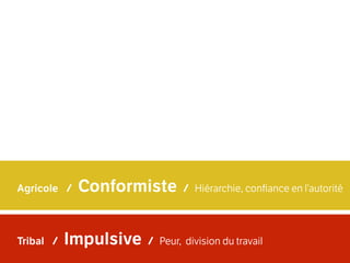 OÙ SE SITUE LIIP?
COMMENT CELA MARCHE
CONCRÈTEMENT?
 